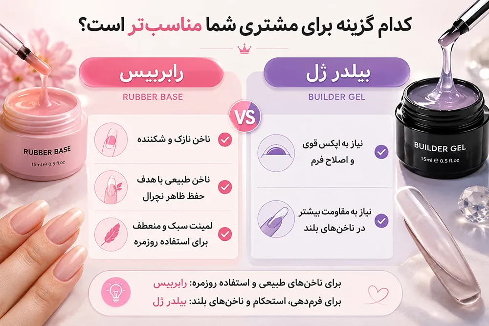 تفاوت لمینت ناخن با رابربیس و بیلدر ژل