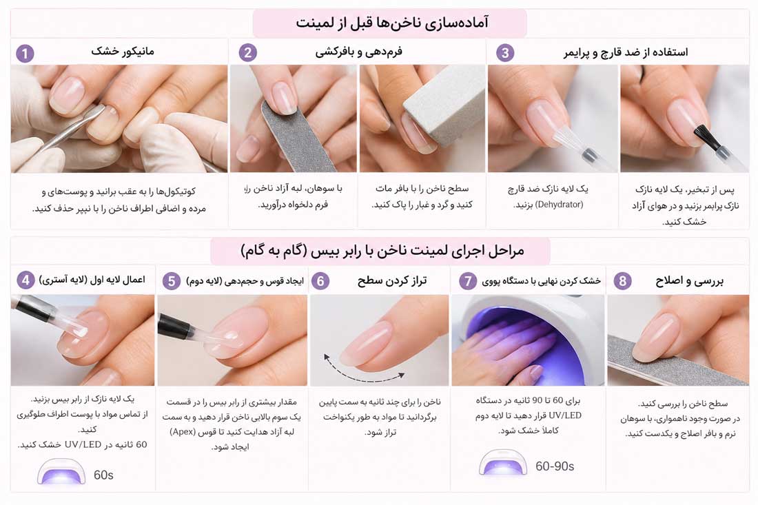 مراحل لمینت ناخن با رابر بیس